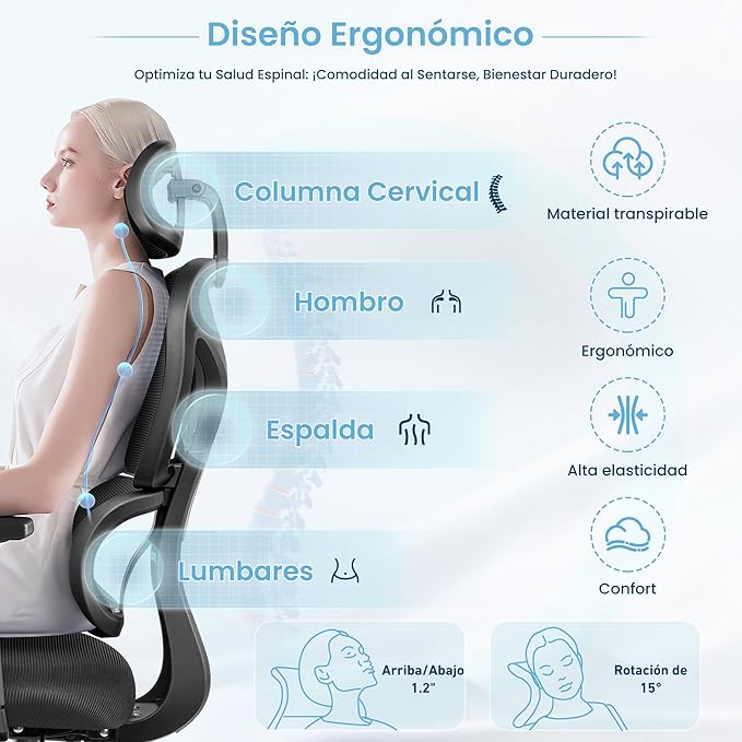 Infografía de silla ergonómica con soporte en cervicales, hombros y lumbares